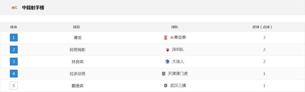 新人模特儿