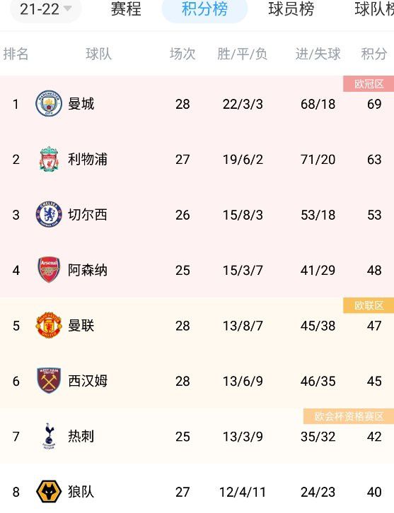 谎言2